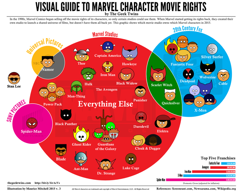 Illustration for article titled A beginner’s guide to the expansive Marvel Cinematic Universe